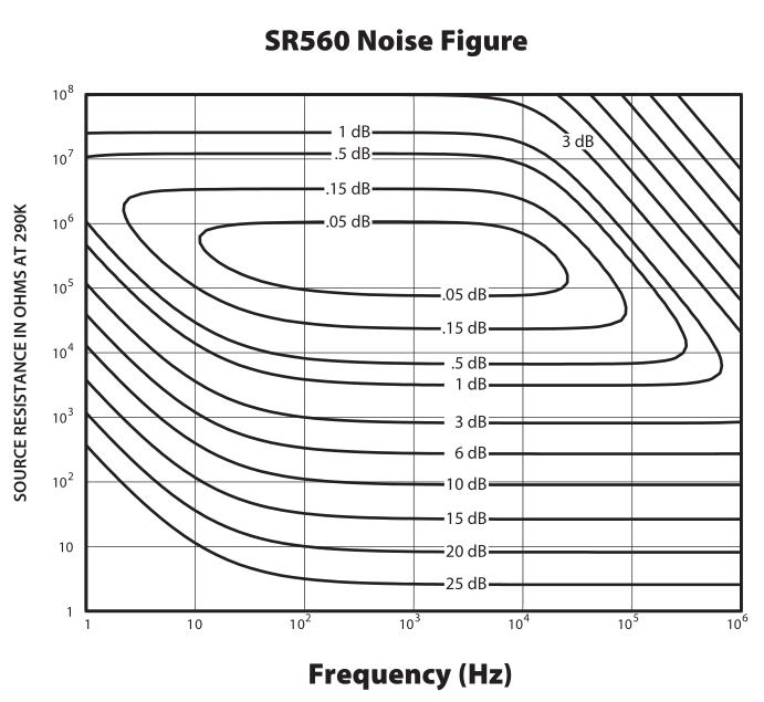 斯坦福SR560低噪声电压放大器(图2)