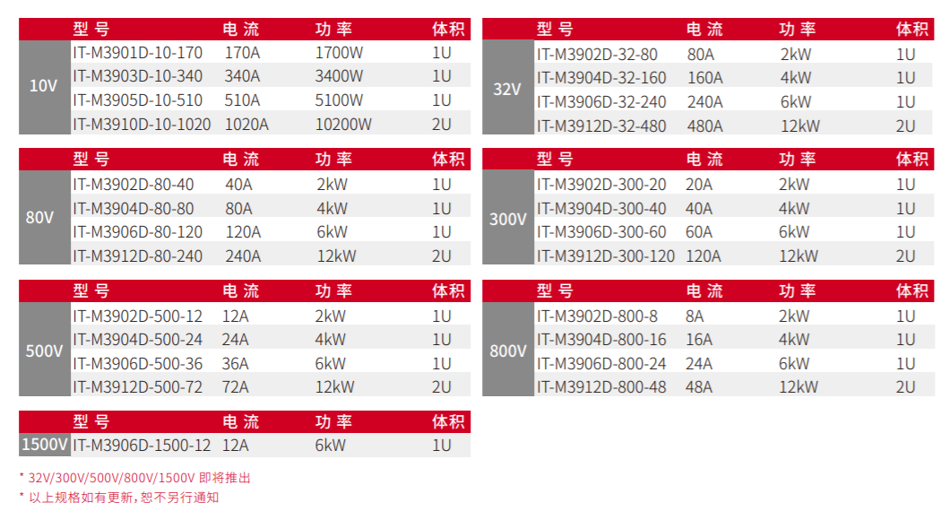 IT-M3900D大功率可编程直流电源 6kW@1U,12kW@2U(图2)