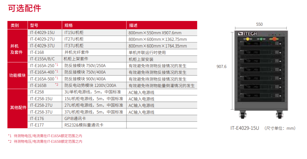 IT-M3900D大功率可编程直流电源 6kW@1U,12kW@2U(图1)