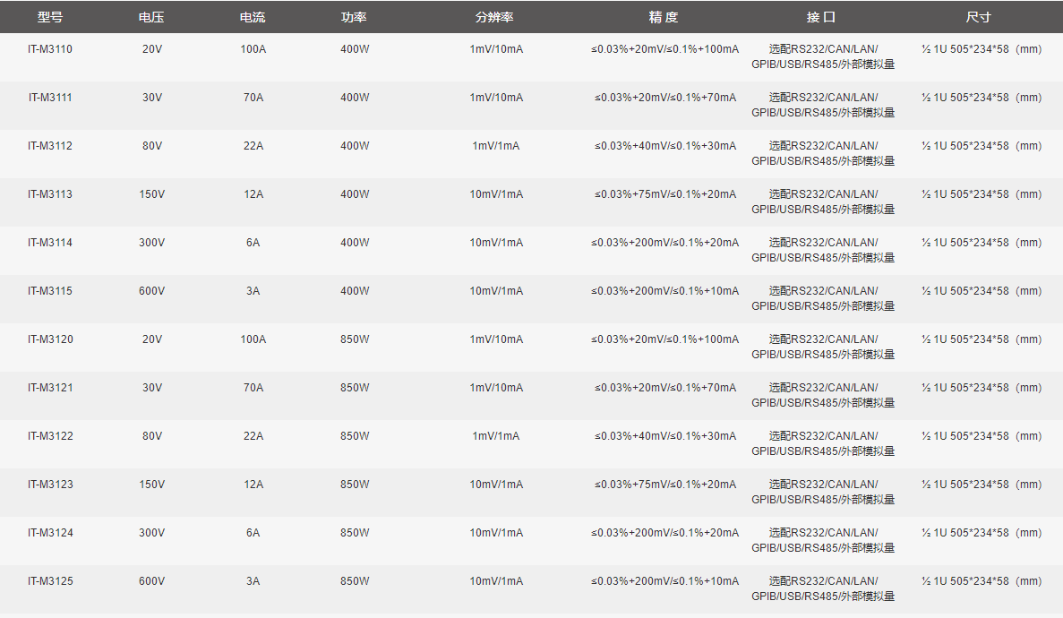 IT-M3100系列 灵巧型宽量程直流电源(图1)