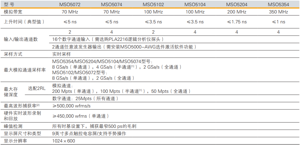 RIGOL 数字示波器 MSO5000系列(图1)