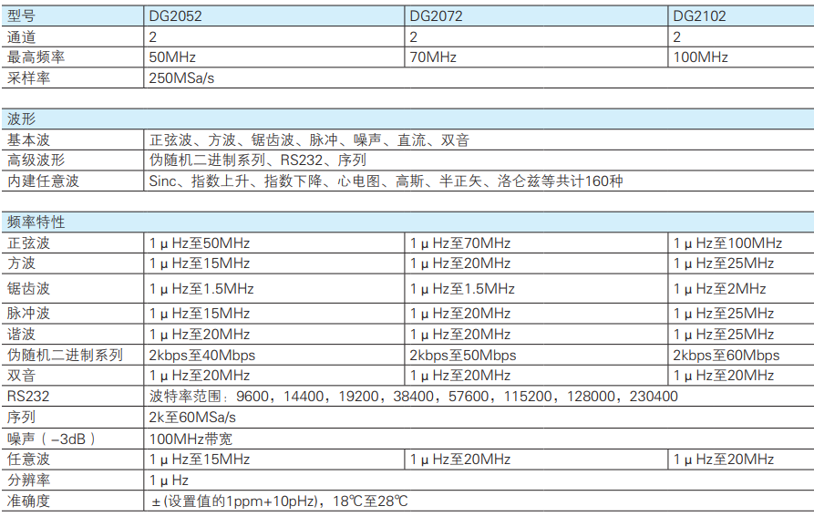 函数/任意波形发生器 DG2000系列(图1)