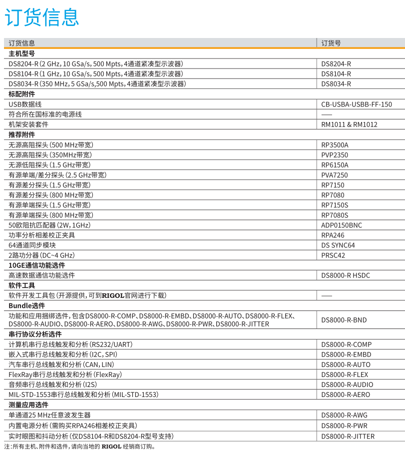 RIGOL 紧凑型数字示波器 DS8000-R 系列(图1)