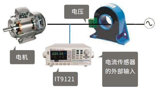 艾德克斯 IT9100系列 功率分析仪(图6)