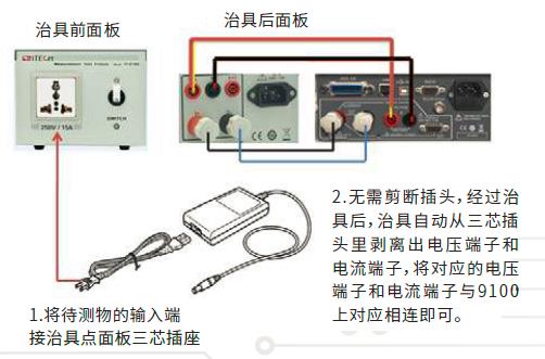 艾德克斯 IT9100系列 功率分析仪(图7)