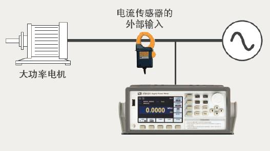 艾德克斯 IT9100系列 功率分析仪(图4)