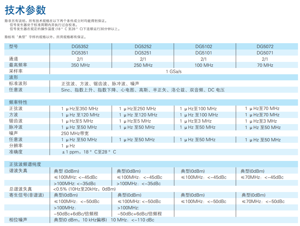 RIGOL 函数/任意波形发生器 DG5000系列(图1)