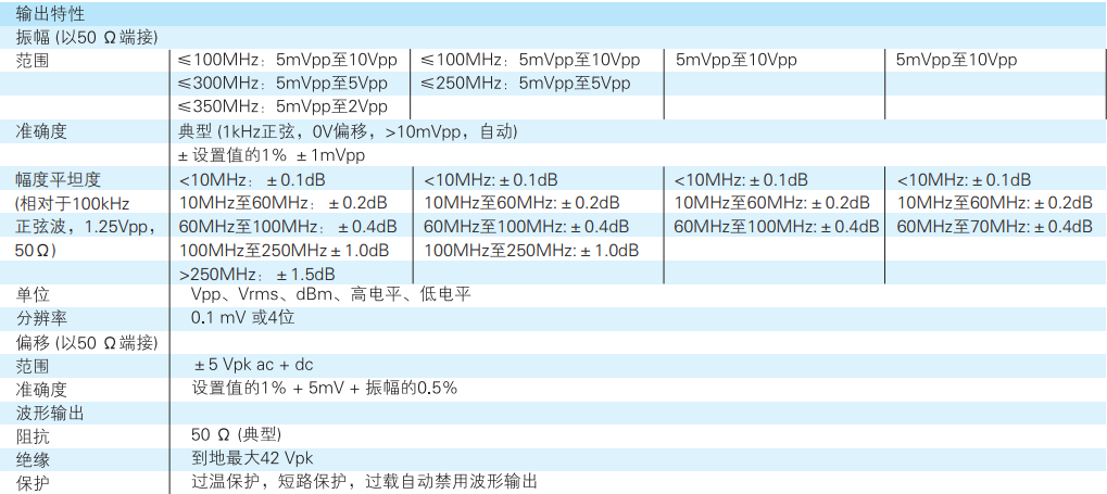 RIGOL 函数/任意波形发生器 DG5000系列(图2)