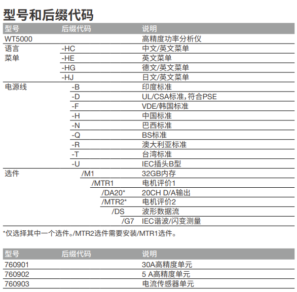 横河高精度功率分析仪 WT5000(图1)