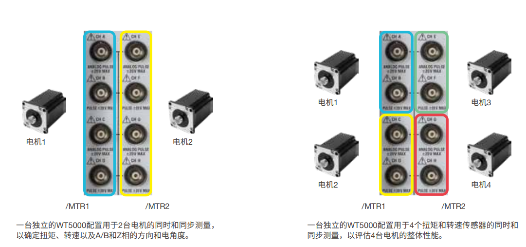 横河高精度功率分析仪 WT5000(图1)