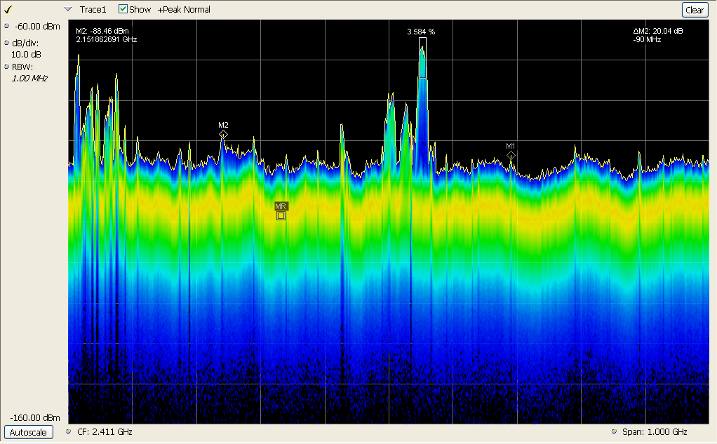 泰克 RSA5000实时频谱/信号分析仪(图2)