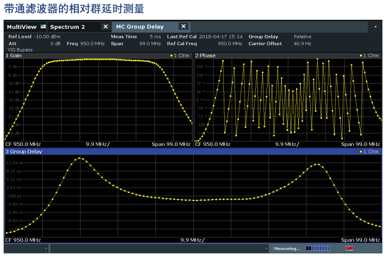 R&S®FSW 顶级信号与频谱分析仪(图3)