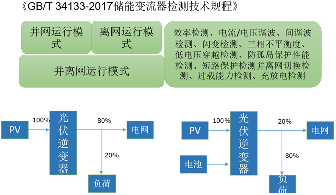 储能变流器检测【转载自日置】