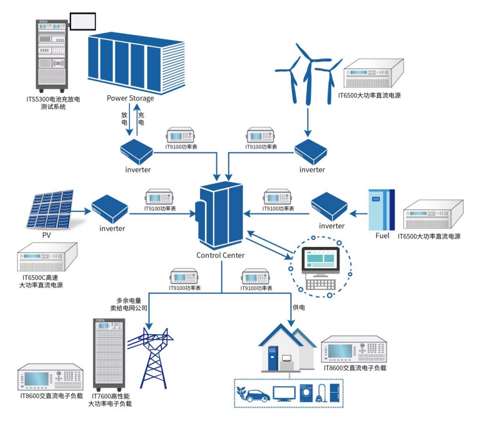 ITECH 微电网测试解决方案(图2)