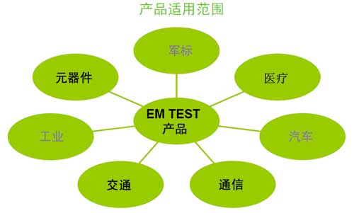 电磁兼容测试方案(图3)