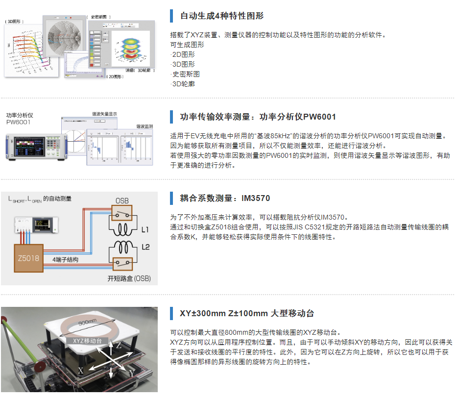 日置 无线充电评价系统TS2400(图3)