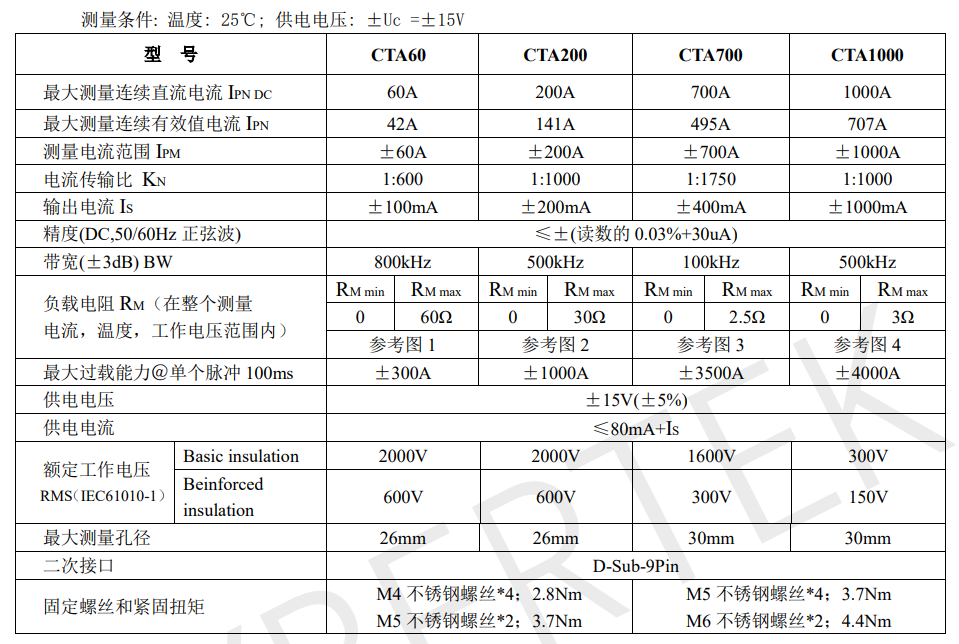 知用 CTA系列高精度交直流电流互感器(图1)