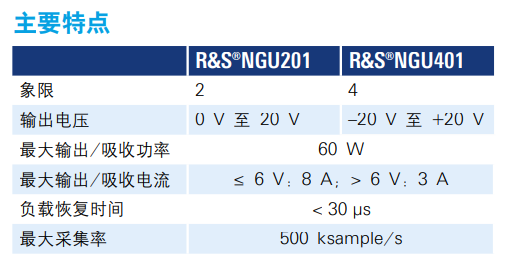 R&S®NGU 源测量单元(图1)