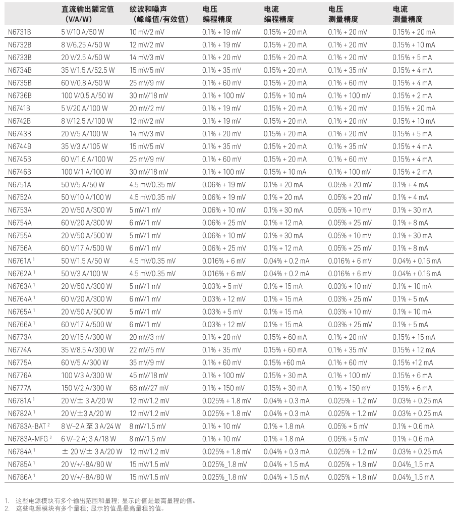 是德科技N6700 多路模块化电源系统(图2)