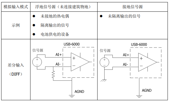 USB-6000系列同步数据采集卡 24bit 8通道312.5kS/s(图3)