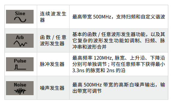 鼎阳 SDG6000X-E系列双通道 信号发生器(图1)